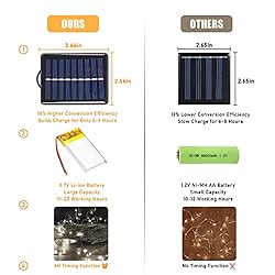 Blingstar Solar String Lights, 2 Pack Each 100 LED