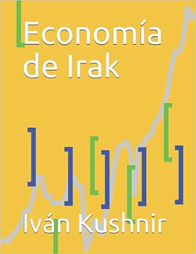 Economía de Irak