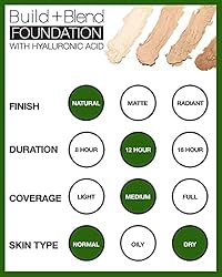 Palladio BUILD + BLEND Foundation Stick, Contour