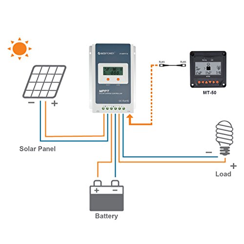 image for ACOPOWER 30A MPPT Solar Charge Controller 100V input HY-MPPT Series HY