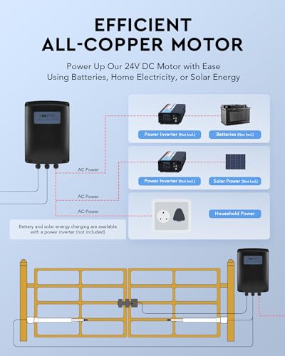 CO-Z Kit de apertura automática de puertas ADSW4 abrepuertas dobles batientes para puertas de hasta 590 kg y 6 m con kit de control remoto, sensores infrarrojos y compatible con carga solar