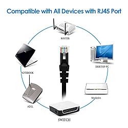 Rankie RJ45 Cat6 Snagless Ethernet Patch