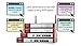 Zyxel Next Generation Unified Security Gateway with WLAN Controller and 4 LAN/DMZ, 2 WAN, 1 OPT Ports [USG110]