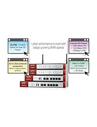 ZyXEL próxima generación VPN, Plateado