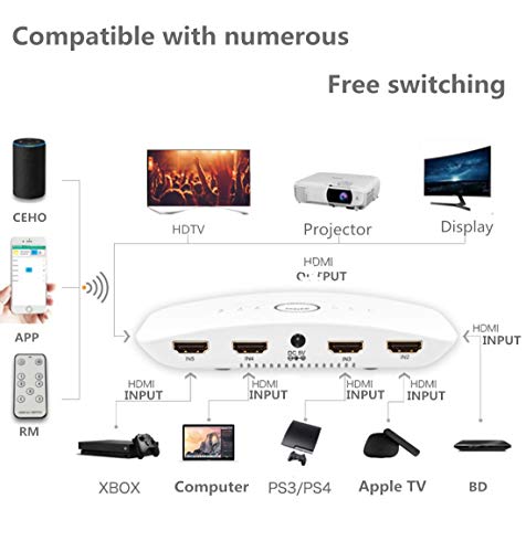 WiFi Smart Voice HDMI Switch 4K 5 Port 5x1 HDMI Switcher Splitter Box Support 4K@60HZ Ultra HD 3D Remote Control and Power Adapter for Amazon echo Compatible with Alexa, Wireless Cellphone APP Remote - Thumbnail 2