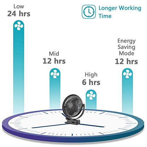 4 OPOLAR+10000mAh+Rechargeable+Circulating+Treadmill