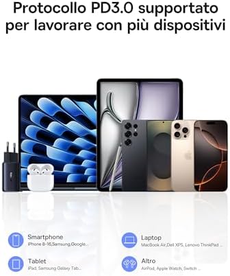 Picogo Caricatore USB C 67W, Mini Alimentatore USB C a 3 Porte, Caricatore PD con PPS, GaN Ricarica Rapida compatibile con iPhone 17-8 Serie, MacBook, iPad, Laptop, Galaxy S25
