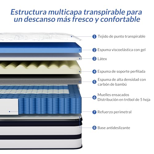 Grbsy Mattress 90 x 190 28 cm, Pocket Springs and Memory Foam Gel, Latex | 7-zone support, medium firmness, reinforced edges, breathable and stable, ideal for young people and individual apartments
