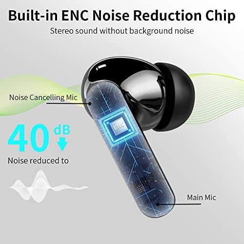 Écouteurs Bluetooth 5.3, Écouteur sans Fil, Hi-FI Son Stéréo