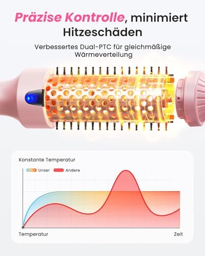 Thermobürste 38mm für Volumen & Blowout Look, Ionische Stylingbürste