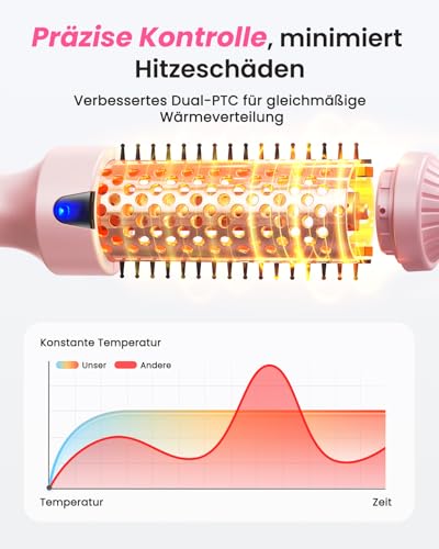 Haokoo Thermal Brush - Thermal Brush 38 mm for Salon Styling in 8 Mins, Ionic Curling Brush Reduces Frizz by 70%, 6 Temperature Levels Suitable for All Hair Types, Double Tension for Travel, Home