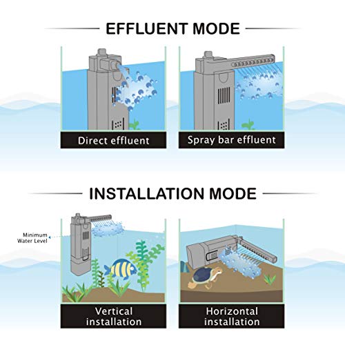 hygger 110GPH 7watt Quiet Small Aquarium Filter for 210 Gallon Fish