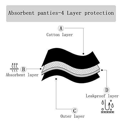 Tanseefly Absorbent Menstrual Leakproof Bikini Period Underwear for Light-Medium Discharge
