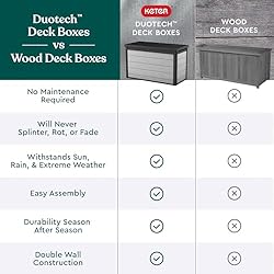 Keter Denali 200 Gallon Resin Large Deck Box with