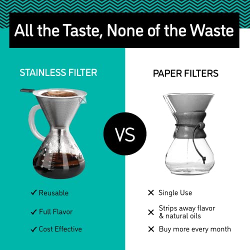 Coffee Gator Pour Over Coffee Maker 27 oz Paperless, Portable, Drip