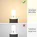 Seealle G8 LED Bulb Dimmable 2W Warm White 3000K 20W Halogen G8 Bulb Replacement for Cabinet Puck Lighting Under Counter Kitchen Lighting G8 Bi-Pin Base AC110-130V (Pack of 8)