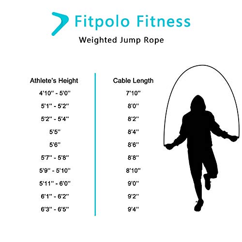 Fitpolo Weighted Jump Rope, Adjustable Skipping Ropes with Memory Foam Handles and Weighted Speed Cable for Men/Women/Kids - Best for Speed Jumping,Cardio Training, Home Workouts, Boxing,MMA