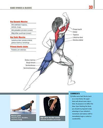 image for Ulysses Press The Anatomy of Martial Arts: An Illustrated Guide to the