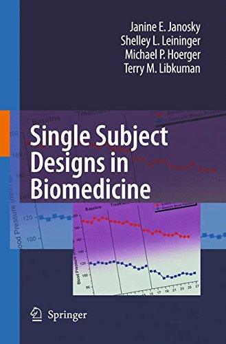 Single Subject Designs in Biomedicine