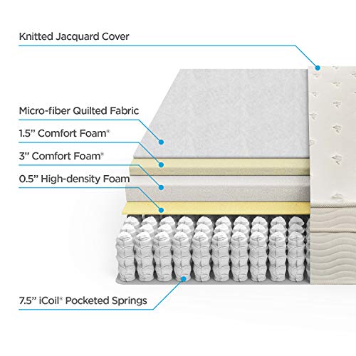 Zinus Ultima Comfort 13 Inch Deluxe Euro Box Top Spring Mattress, Full Pricepulse