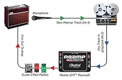Radial Reamp JCR Studio Reamper