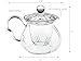 Glass Teapot No Drip Special Lead Free Glass (20 oz Fairy Clear)