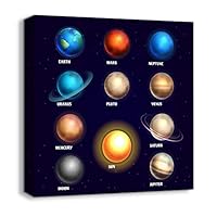 Canvas Wall Art Cartoon Picture Canvas Prints Home Artwork Decoration for Kids Bedroom Bathroom - 12x12 inches