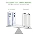 EBL 1.5V AA Lithium Batteries 3000mAh (8 Packs) - Up to 6X Long-lasting - Battery Case Included