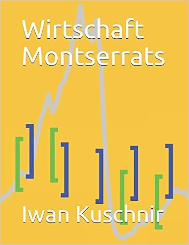 Wirtschaft Montserrats