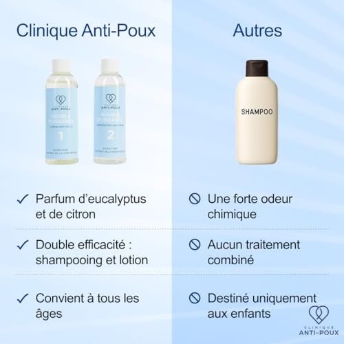 Clinique Double Power Lice Kills Lice Nits Effectively Kills Lice and Nits Lice Treatment Kit, Dimethicone Lotion and Shampoo for Adults and Children, Eucalyptus Scent