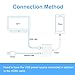 Lighting to HDMI Adapter, Lighting Digital AV Adapter with iPhone Charging Port, Compatible with iPhone, iPad, iPod Touch, for HD TV Monitor Projector 1080P Support iOS 11 and Before (White)
