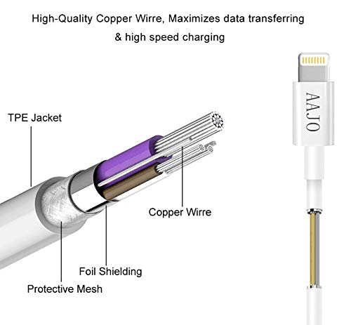 image for AAJO Phone Charger 2 Pack USB Cable with Dual Port Wall Charger Adapte