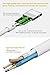 Teletrogy 3pcs 2m/6ft iPhone Charger Cable Durable iPhone USB Cord Charger & Sync Data Cable for iPhone 7 Plus 6s Plus 6 Plus 5s 5c SE iPad Pro Air 2 mini 2 3 4 - White