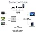 USB C HDMI Adapter,JAVONTEC Multiport Type C Hub with 4K HDMI,USB 3.0 Port and Power Delivery,USB Type C To HDMI Adapter for MacBook Pro,Google Chromebook,HP Spectre,Samsung S8/S8Plus(Grey)