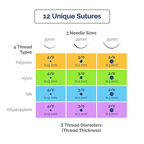 2 Suture+Thread+Needle+Different+Students