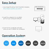 WAVLINK AC1900 USB WiFi Dongle 1900Mbps Dual Band 4x 3dBi Antennas Win Mac view 7