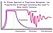 FemBasis Progesterone Creams support Hormone Balance - Naturally! Exceptional, Safe, Effective, Trusted Choice for Women's Health - Superior Chemical Free non-Comedogenic “Carrier” Formula - USA