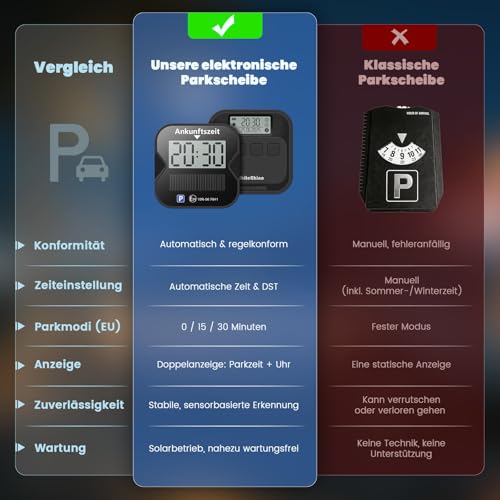 WhiteRhino Electronic Parking Disc, KBA Approved, Digital Parking Disc with E-Mark, with Two Displays, Automatic Parking Time Detection, Solar & Type-C, Car Switch to Summer Time, Car Accessories (1 Piece)