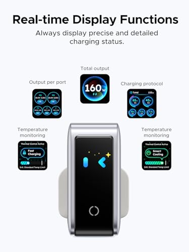 UGREEN Nexode Pro 160W Type C Fast Charger, Smart Display USB C GaN Charge Adapter 5-Port Laptop Charging Compatible for iphone 17 Pro Max, Galaxy S26/25 Ultra, iPad, MacBook, Honor, Lenovo, Dell, HP