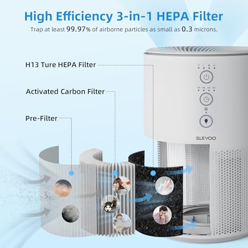 Slevoo Room Air Purifier, Eliminating 99.97% Smoke, Dust, Pollen and Odours, Hepa Filter H13 with Scented Sponge, 3 Speed Levels & Time Sleep Mode at 23 Db, White