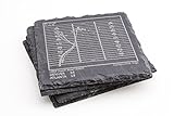 Broncos Greatest Plays - Slate Coasters