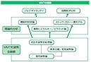 カスタマー画像