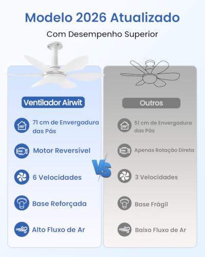 Ventilador de Teto com Luz 28", Instalação Fácil, 6 Pás para Forte Ventilação, Motor DC Reversível, Controle Remoto e Luz Regulável