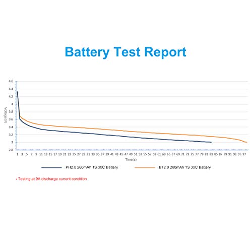 BETAFPV-8pcs-BT20-260mAh-1S-Batterie-435V-30C60C-FPV-Lipo-mit-BT20-Connector-fuer-FPV-Tiny-Whoop-1S-Brushless-Whoop-Drohne-Like-Meteor65-Micro-Whoop-Drohne