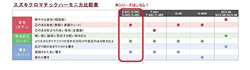 Suzuki S-64C Sirius Chromatic 16-Hole 64-Note Harmonica, Cross Alignment