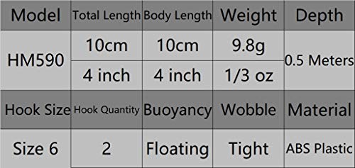 wLure Minnow Very Tight Wobble Slow Floating for Bass Fishing Lifelike Pattern Bass Lure Fishing Lure HM590KB - Thumbnail 7