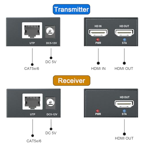PWAY DT264 HDMI Extender Over Ethernet 150M 492ft HDMI to RJ45 over Cat5e/6/7 Ethernet Transmitter HDMI Receiver Support Loop out
