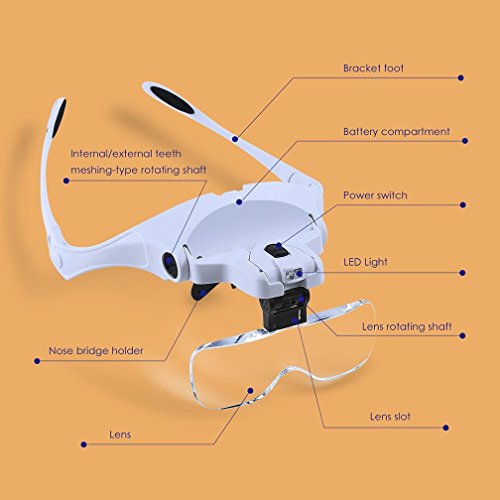 Illuminated Head Magnifying Glass, Hands Free Headband Magnifier, Interchangeable 5 Replaceable Lenses1.0X,1.5X,2.0X,2.5X,3.5X by Aixpi - Thumbnail 3