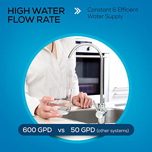 RO Reverse Osmosis Water Filtration System, Countertop or Under Sink