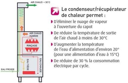Pro831 Lave Vaisselle A Capot Condenser Amazon De Kuche Haushalt